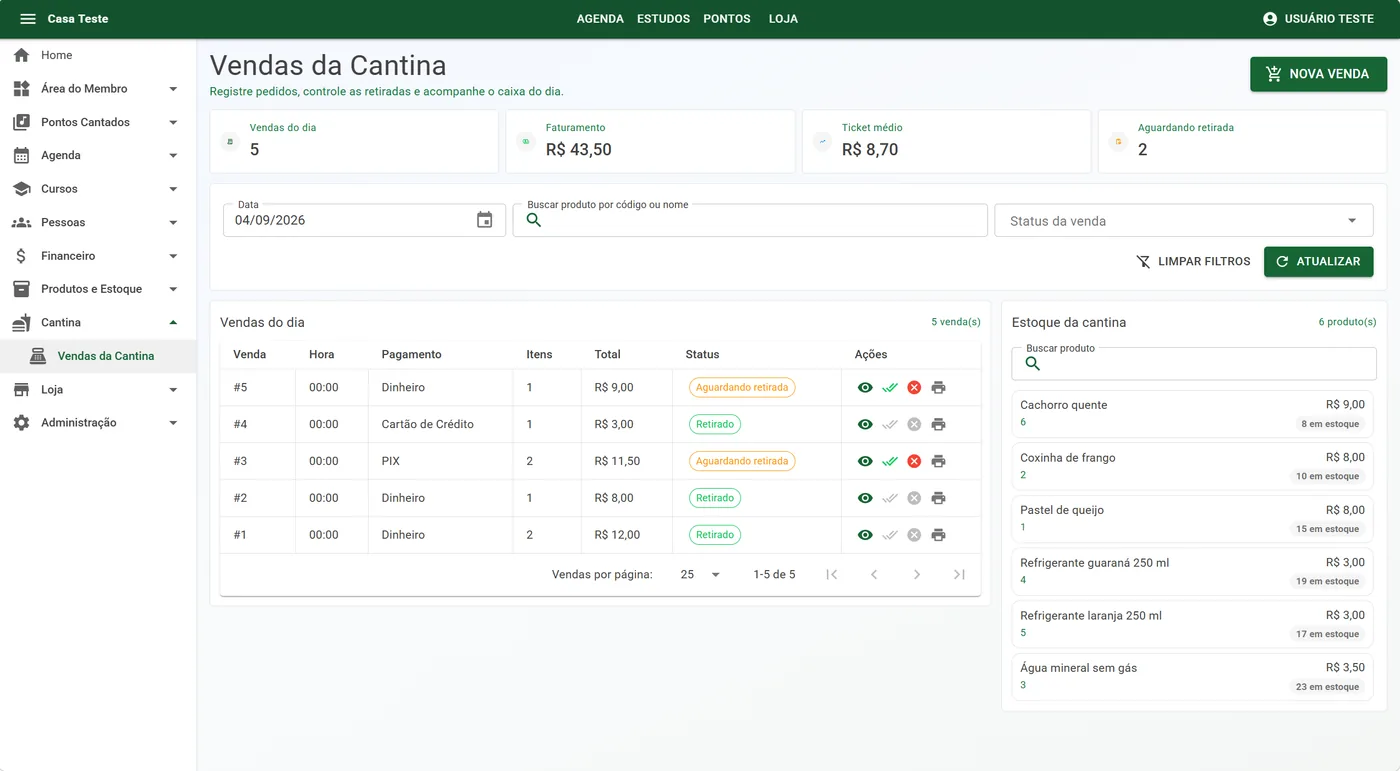 Tela de vendas da cantina com resumo do dia, pedidos e estoque disponível.